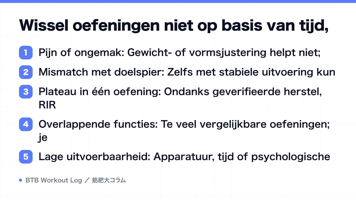 Diagram: Wissel oefeningen niet op basis van tijd,