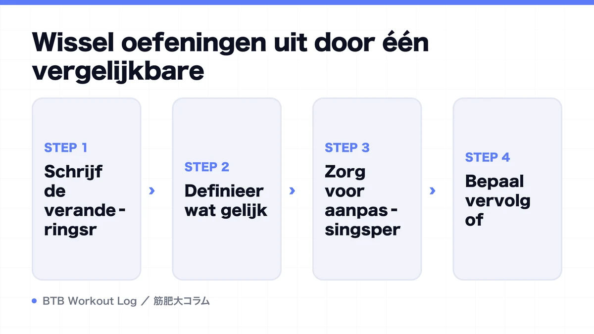 Diagram: Wissel oefeningen uit door één vergelijkbare