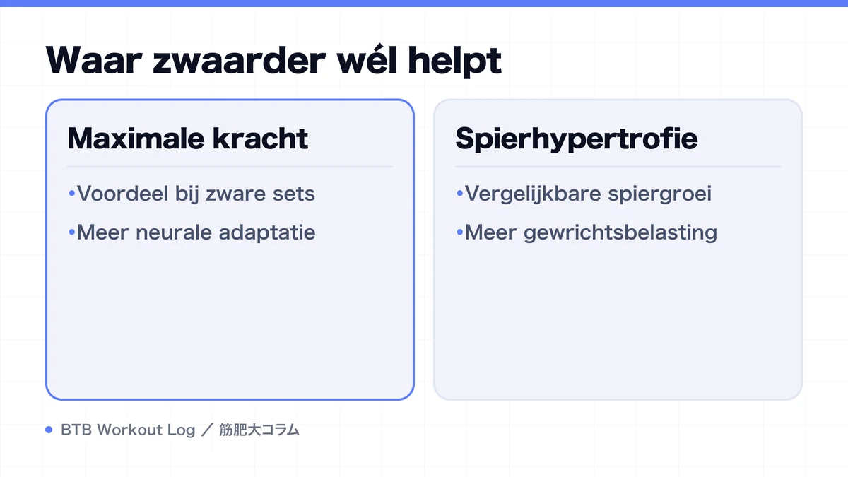 Diagram: Waar zwaarder wél helpt
