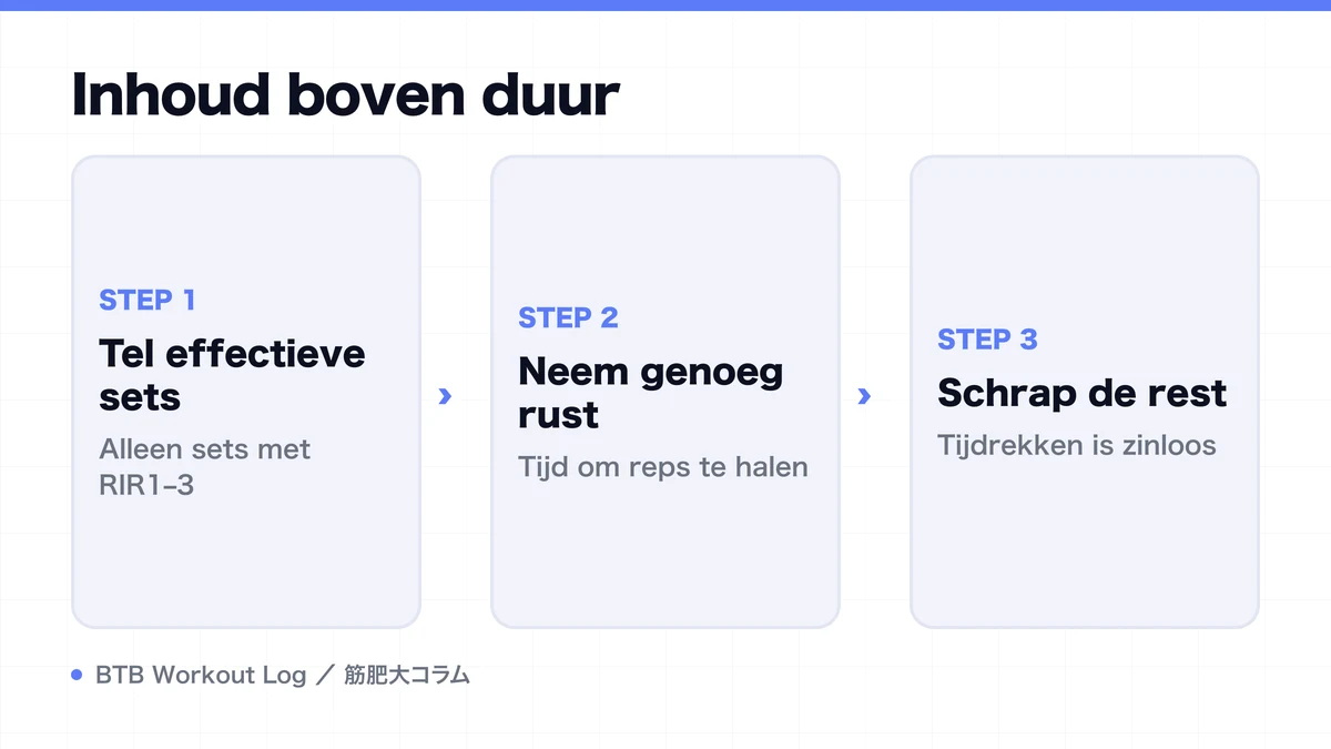 Diagram: Inhoud boven duur