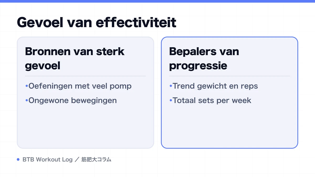 Diagram: Gevoel van effectiviteit