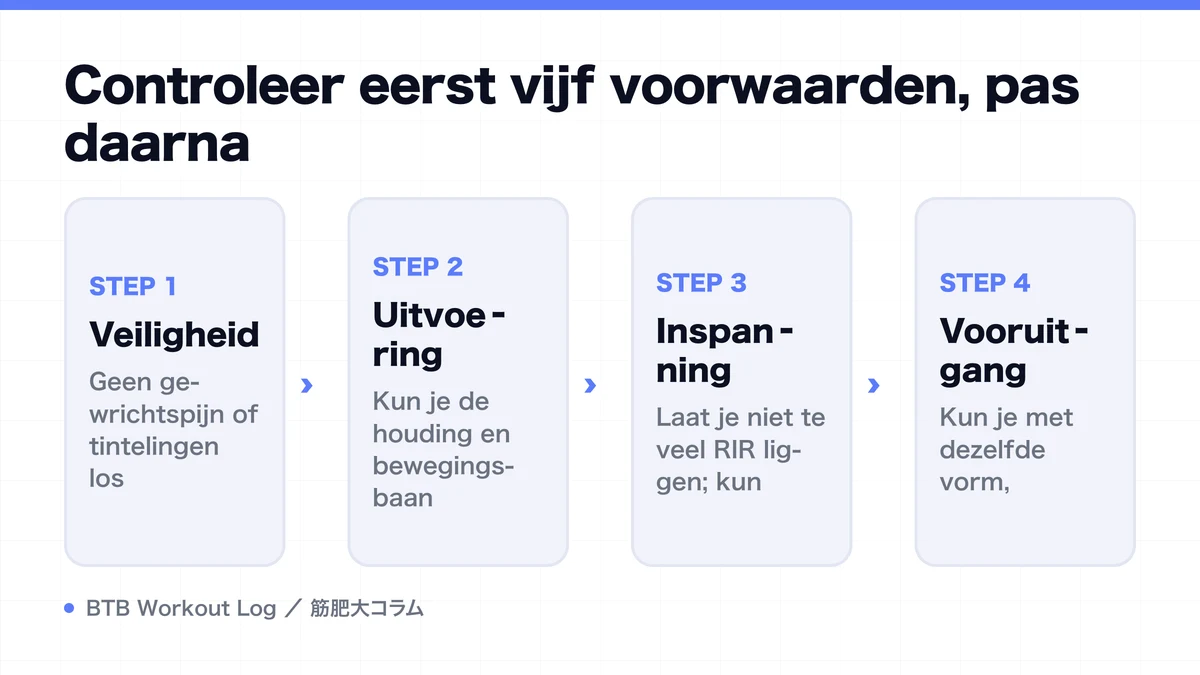 Diagram: Controleer eerst vijf voorwaarden, pas daarna