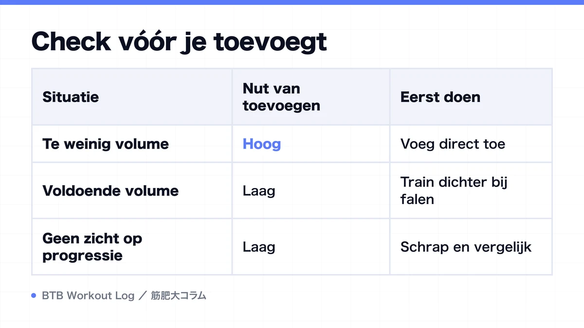 Diagram: Check vóór je toevoegt