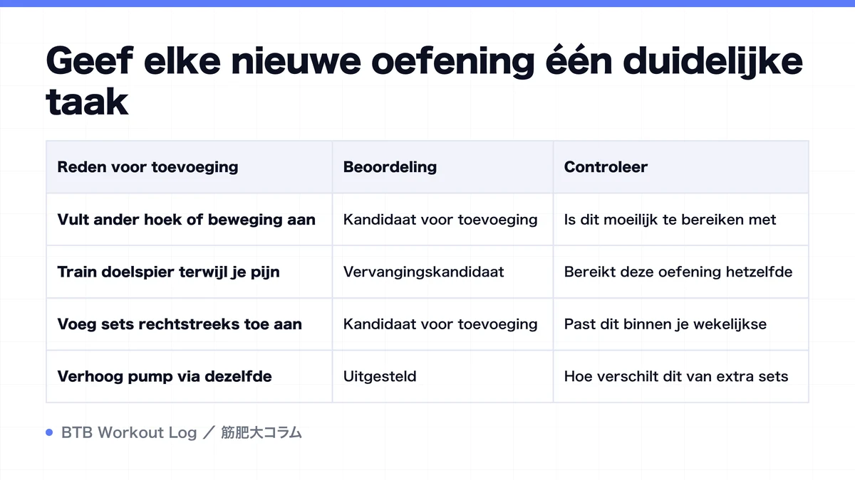 Diagram: Geef elke nieuwe oefening één duidelijke taak