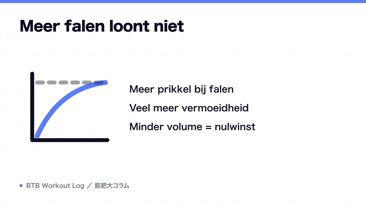 Diagram: Meer falen loont niet