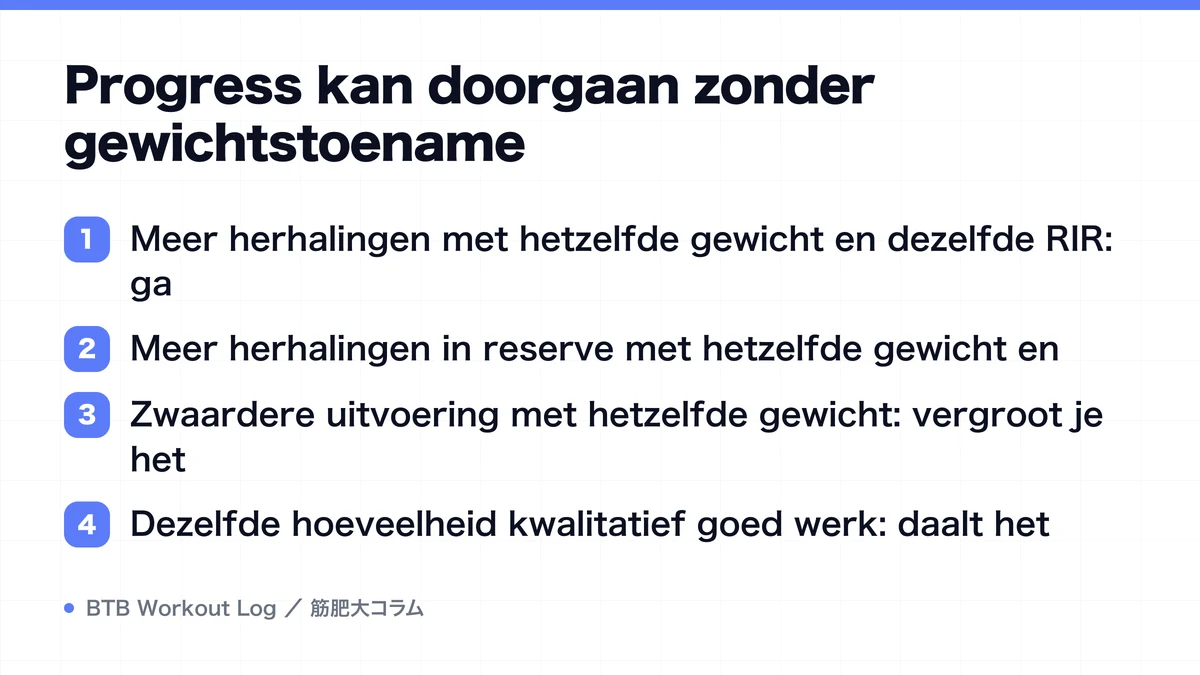 Diagram: Progress kan doorgaan zonder gewichtstoename