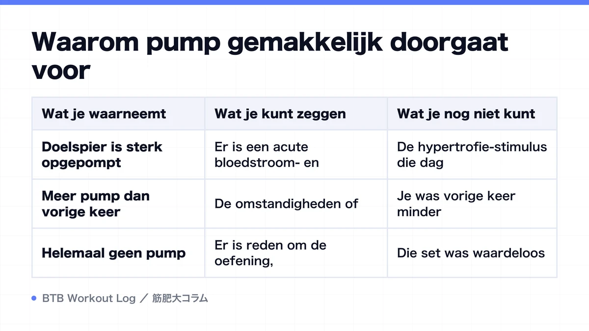 Diagram: Waarom pump gemakkelijk doorgaat voor
