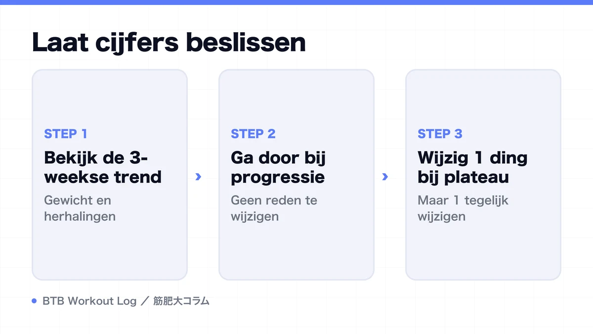 Diagram: Laat cijfers beslissen
