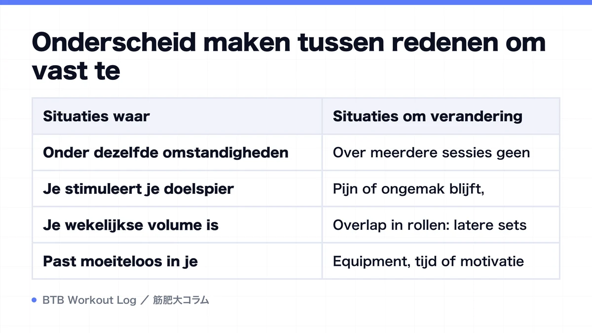 Diagram: Onderscheid maken tussen redenen om vast te
