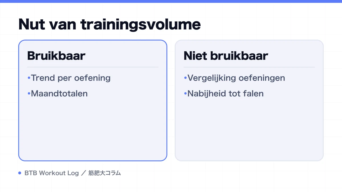 Diagram: Nut van trainingsvolume