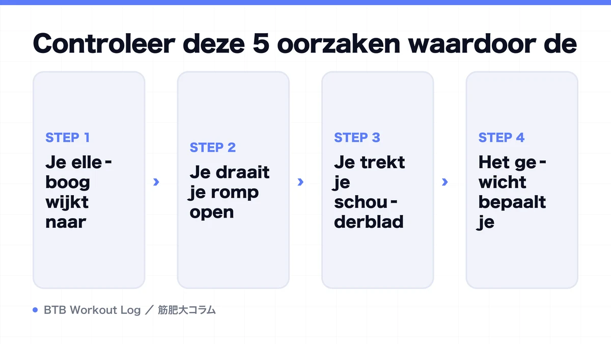 Diagram: Controleer deze 5 oorzaken waardoor de