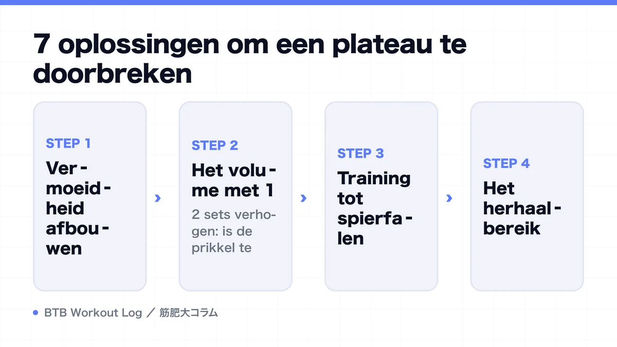 Diagram: 7 oplossingen om een plateau te doorbreken