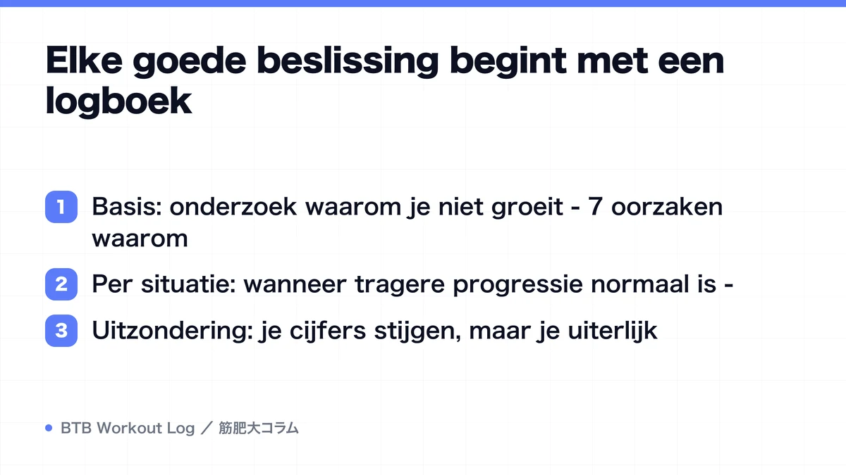 Diagram: Elke goede beslissing begint met een logboek