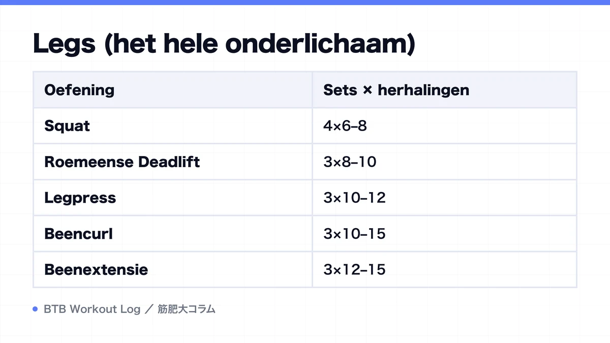 Diagram: Legs (het hele onderlichaam)