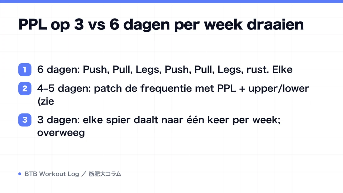 Diagram: PPL op 3 vs 6 dagen per week draaien