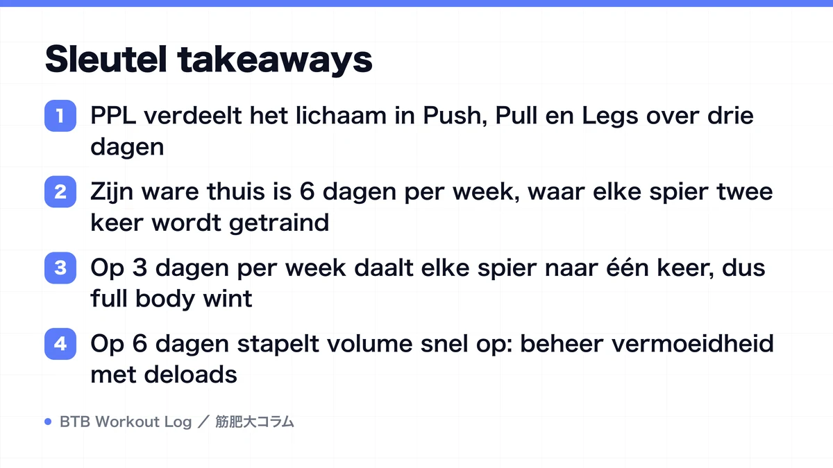 Diagram: Sleutel takeaways