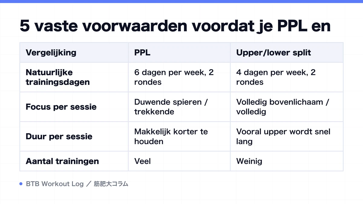Diagram: 5 vaste voorwaarden voordat je PPL en