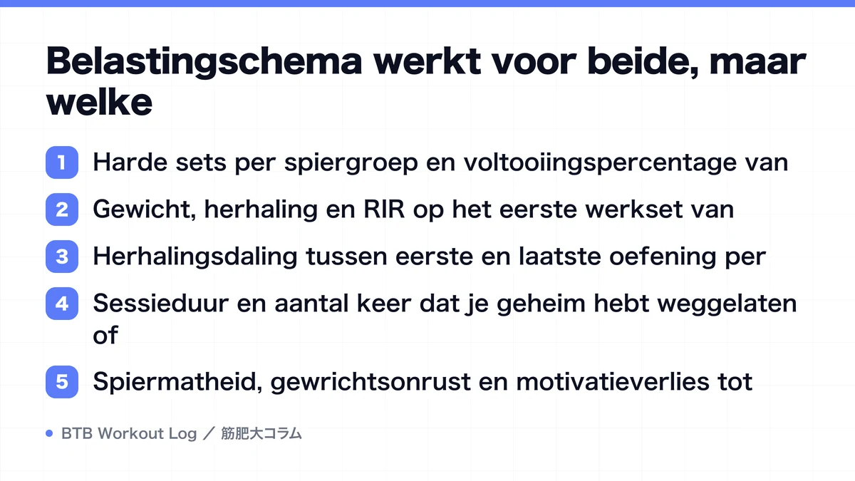 Diagram: Belastingschema werkt voor beide, maar welke