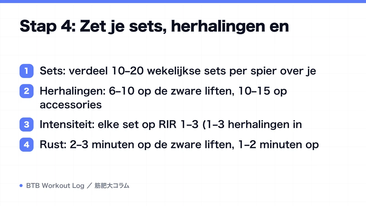 Diagram: Stap 4: Zet je sets, herhalingen en