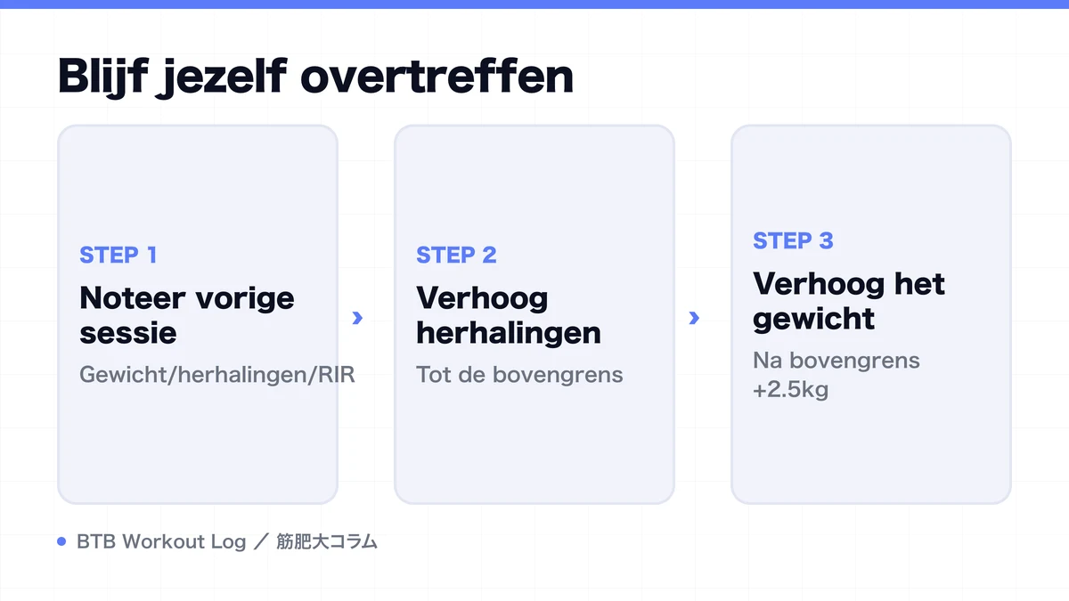Diagram: Blijf jezelf overtreffen