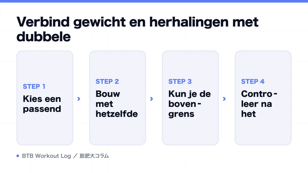 Diagram: Verbind gewicht en herhalingen met dubbele