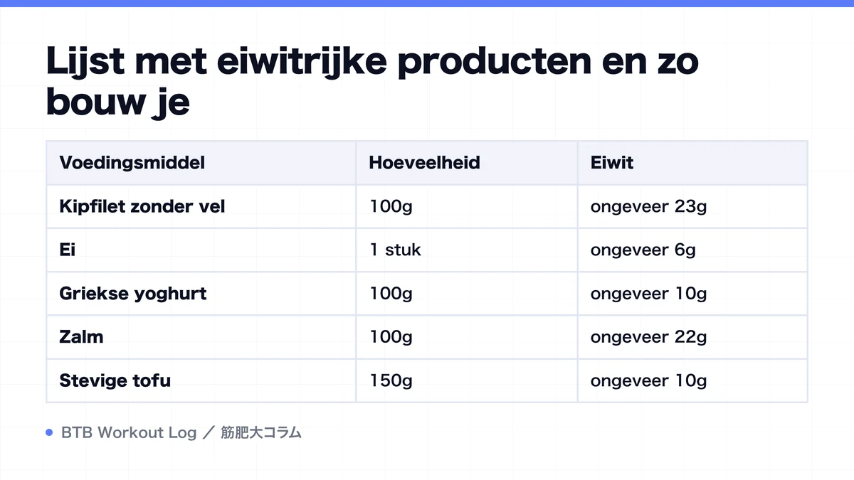 Diagram: Lijst met eiwitrijke producten en zo bouw je