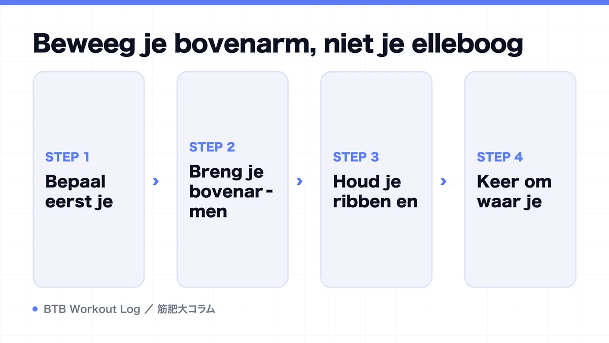 Diagram: Beweeg je bovenarm, niet je elleboog