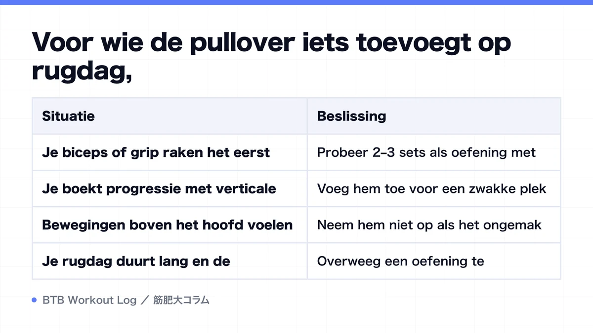 Diagram: Voor wie de pullover iets toevoegt op rugdag,