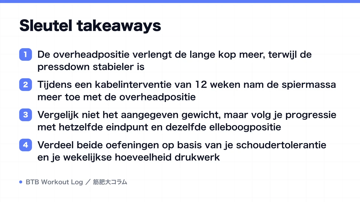 Diagram: Sleutel takeaways