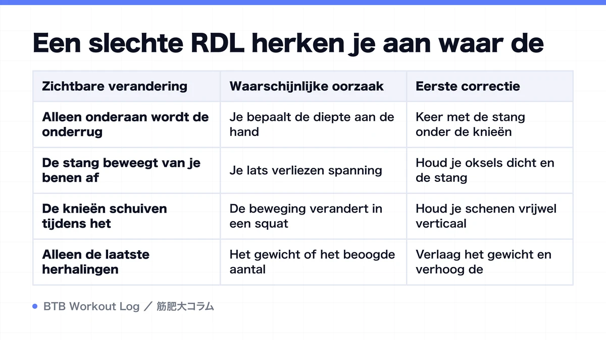 Diagram: Een slechte RDL herken je aan waar de