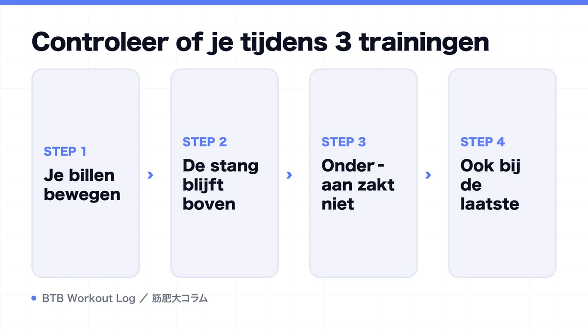Diagram: Controleer of je tijdens 3 trainingen