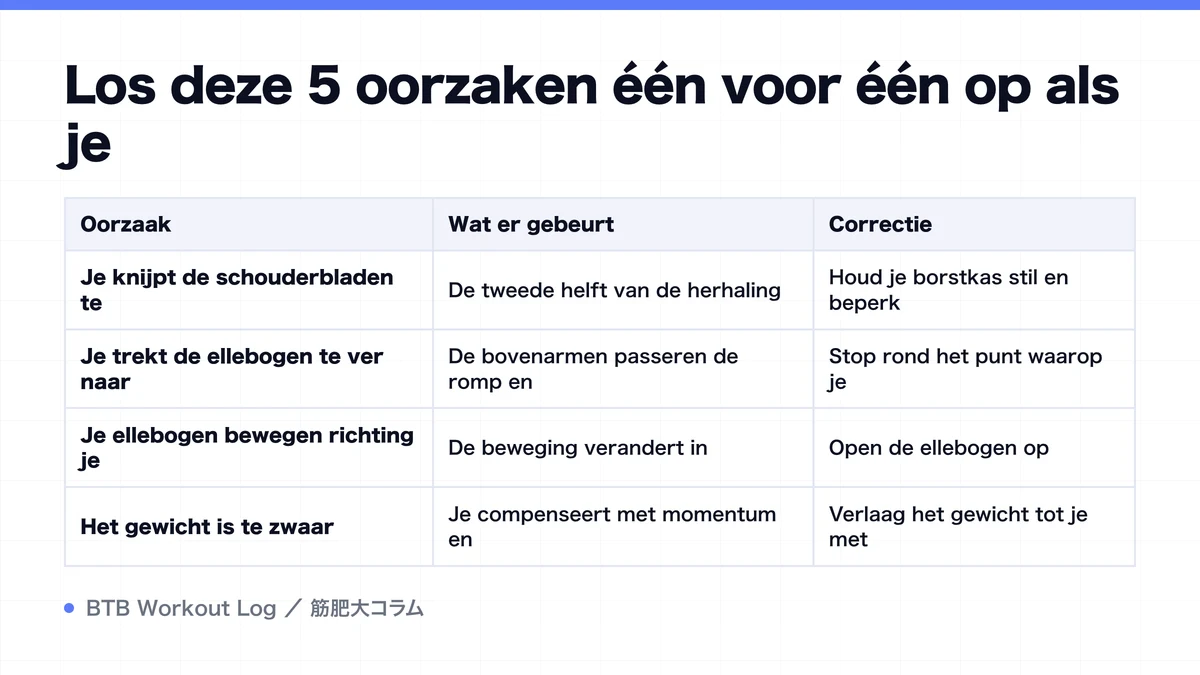 Diagram: Los deze 5 oorzaken één voor één op als je