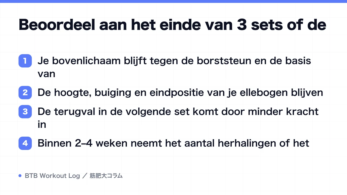 Diagram: Beoordeel aan het einde van 3 sets of de