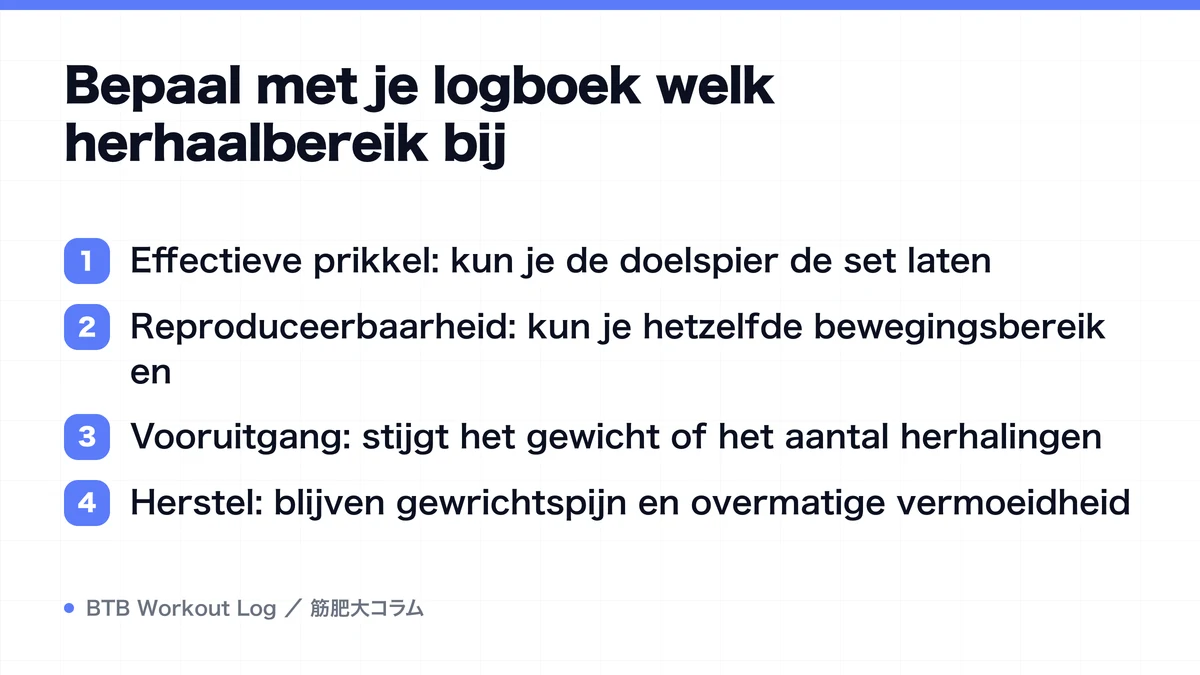 Diagram: Bepaal met je logboek welk herhaalbereik bij