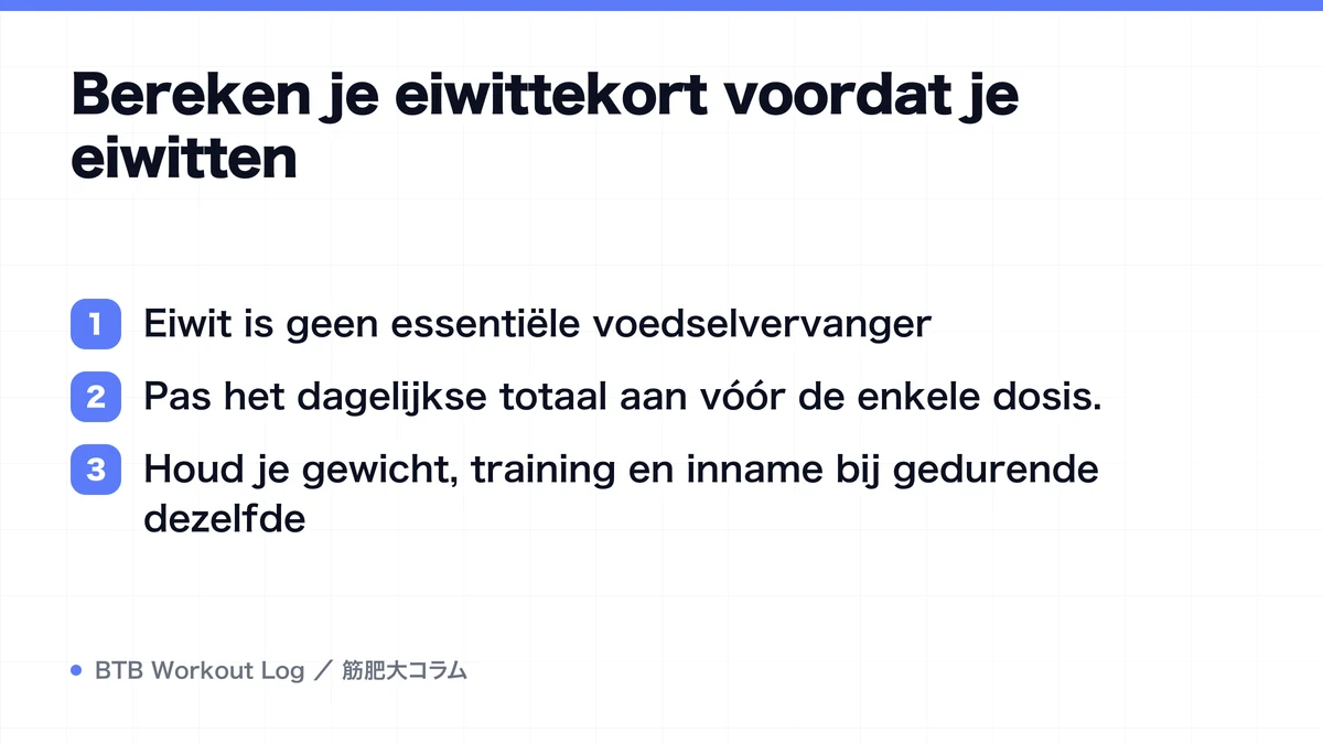 Diagram: Bereken je eiwittekort voordat je eiwitten