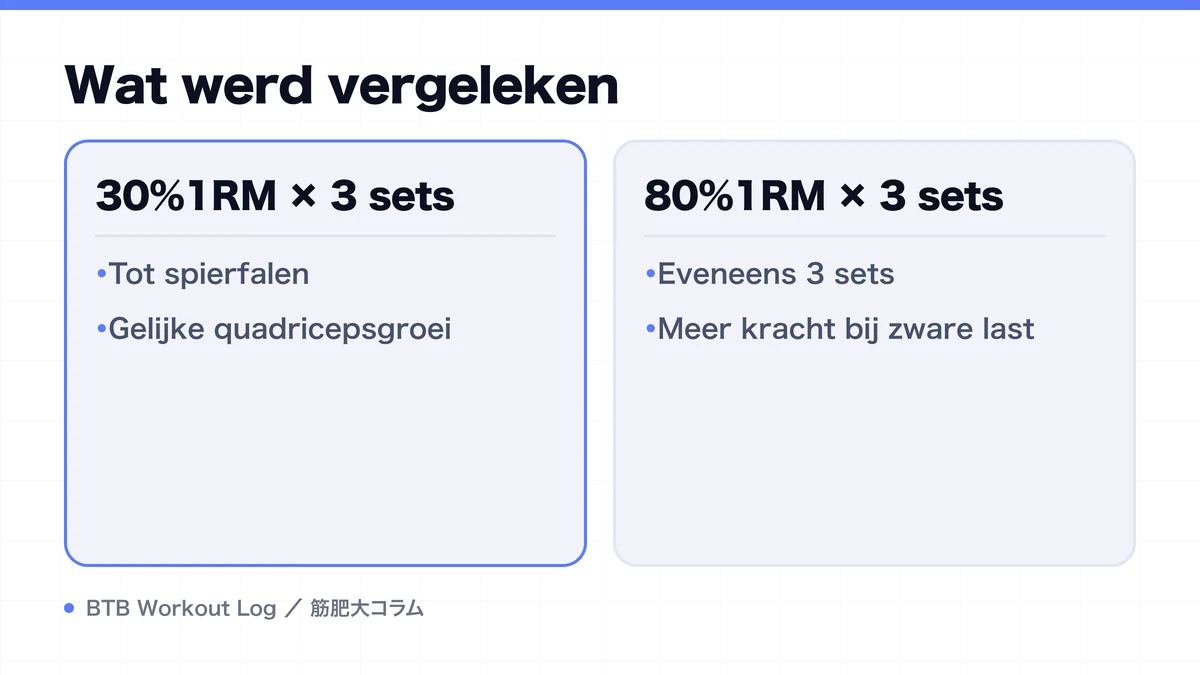 Diagram: Wat werd vergeleken