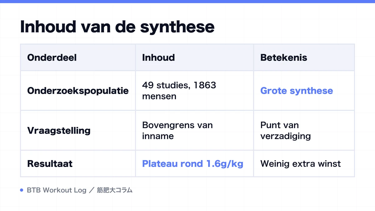 Diagram: Inhoud van de synthese