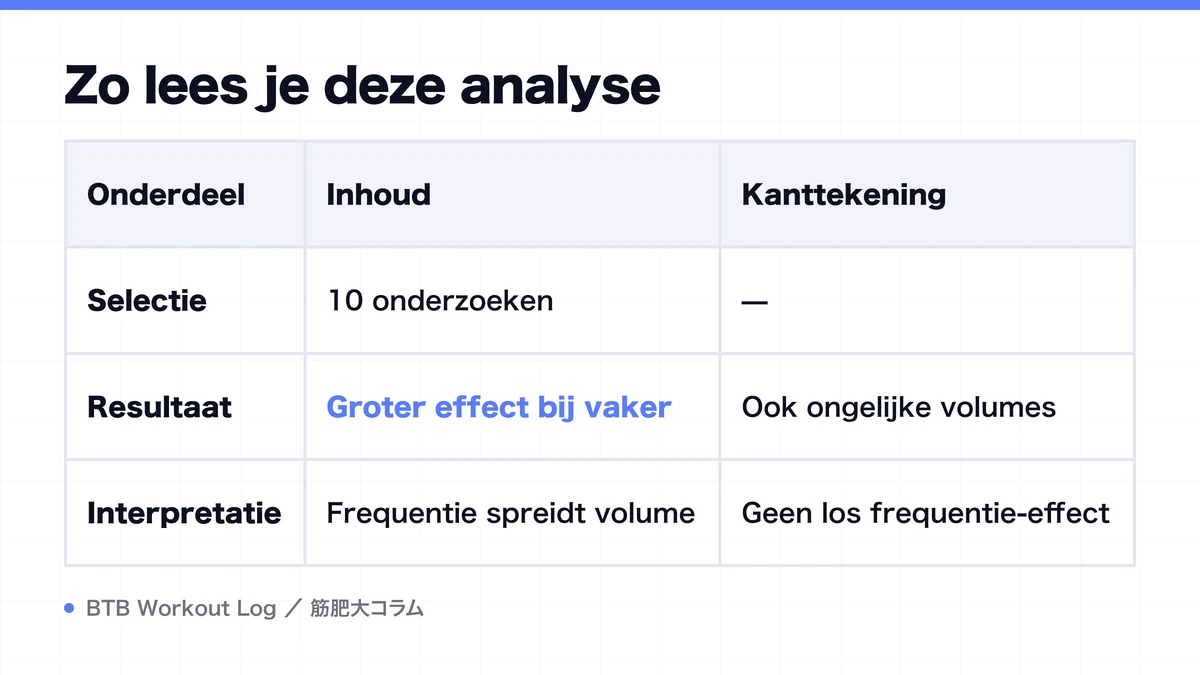 Diagram: Zo lees je deze analyse