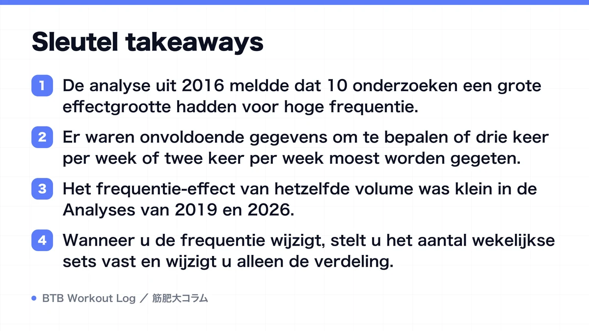 Diagram: Sleutel takeaways