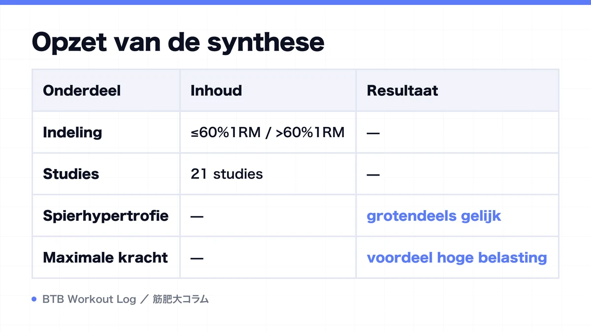 Diagram: Opzet van de synthese