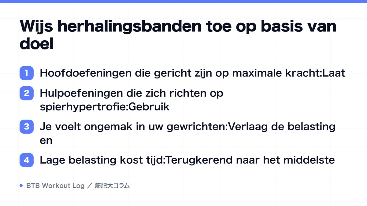 Diagram: Wijs herhalingsbanden toe op basis van doel