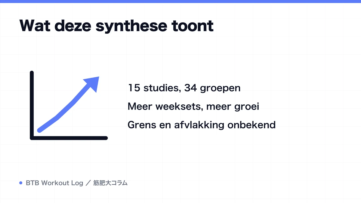 Diagram: Wat deze synthese toont