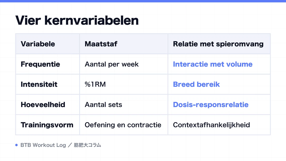Diagram: Vier kernvariabelen