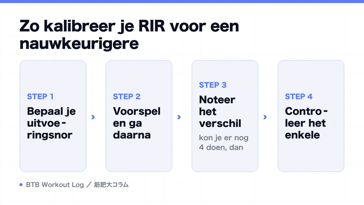 Diagram: Zo kalibreer je RIR voor een nauwkeurigere