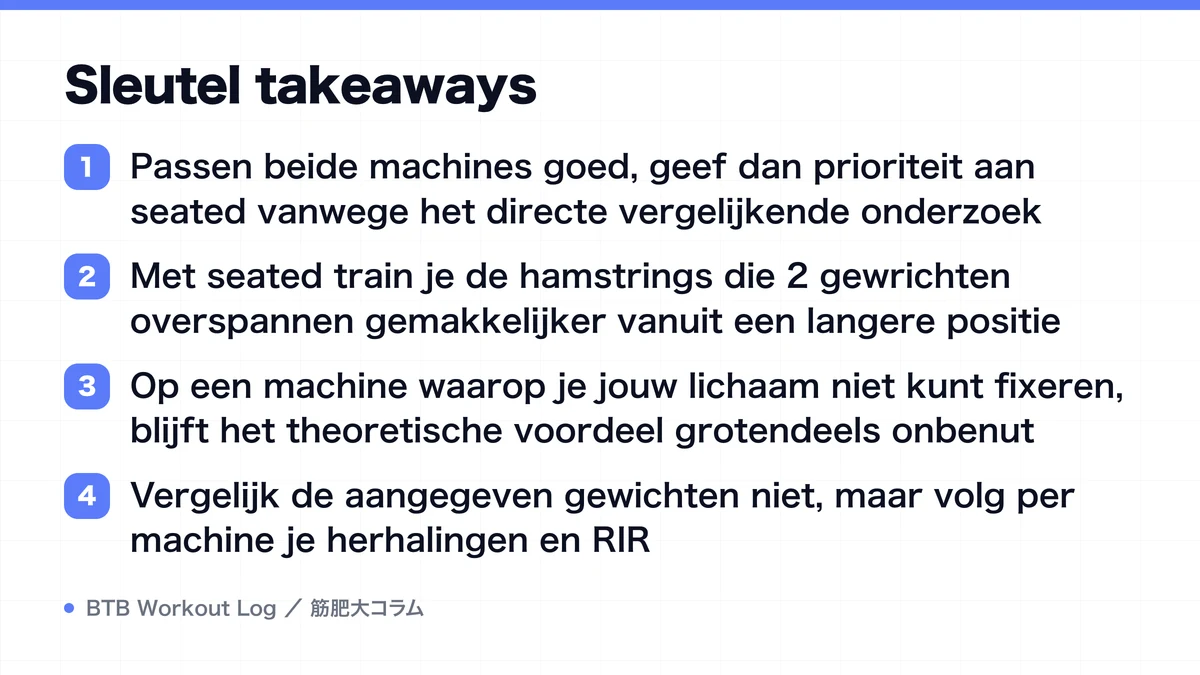 Diagram: Sleutel takeaways
