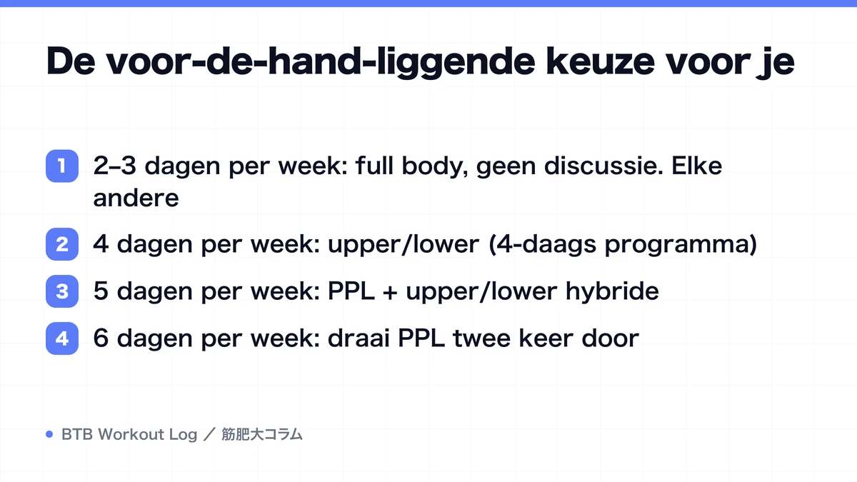 Diagram: De voor-de-hand-liggende keuze voor je
