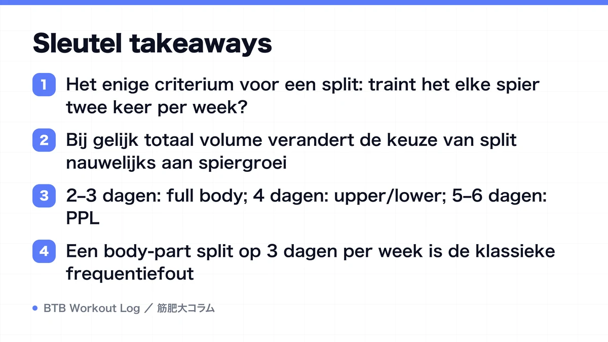 Diagram: Sleutel takeaways