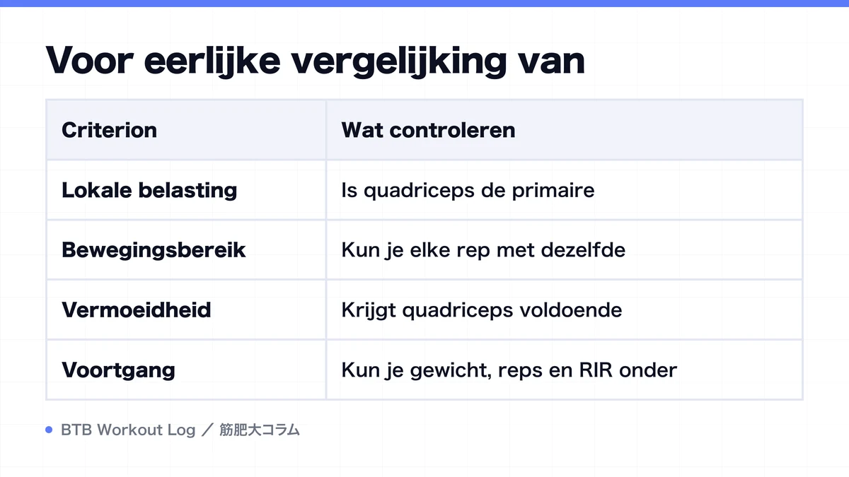 Diagram: Voor eerlijke vergelijking van