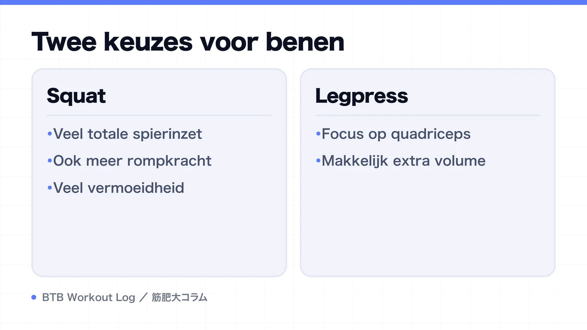 Diagram: Twee keuzes voor benen