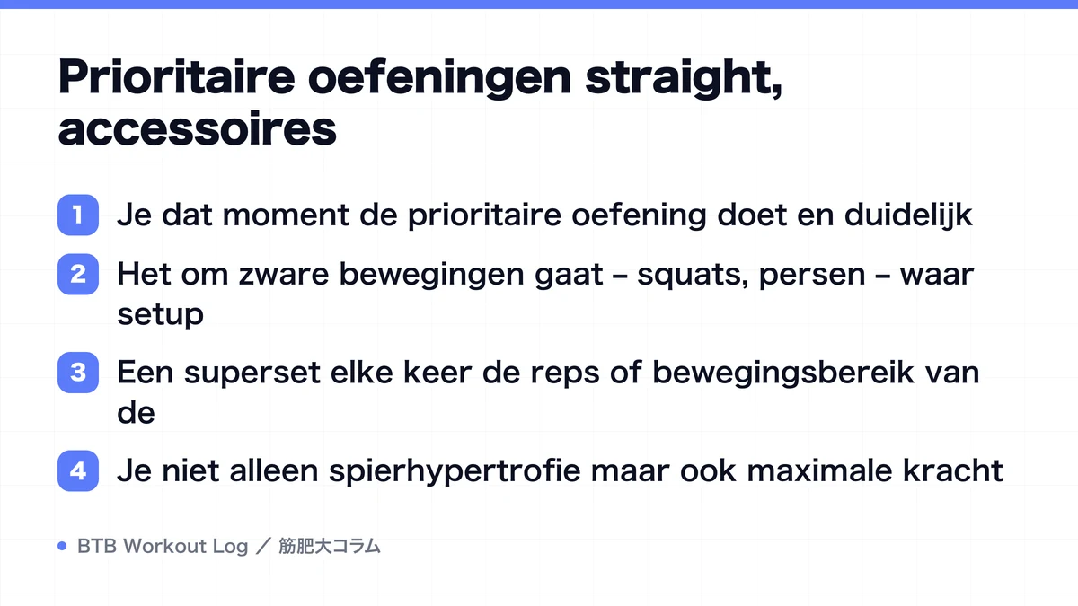 Diagram: Prioritaire oefeningen straight, accessoires